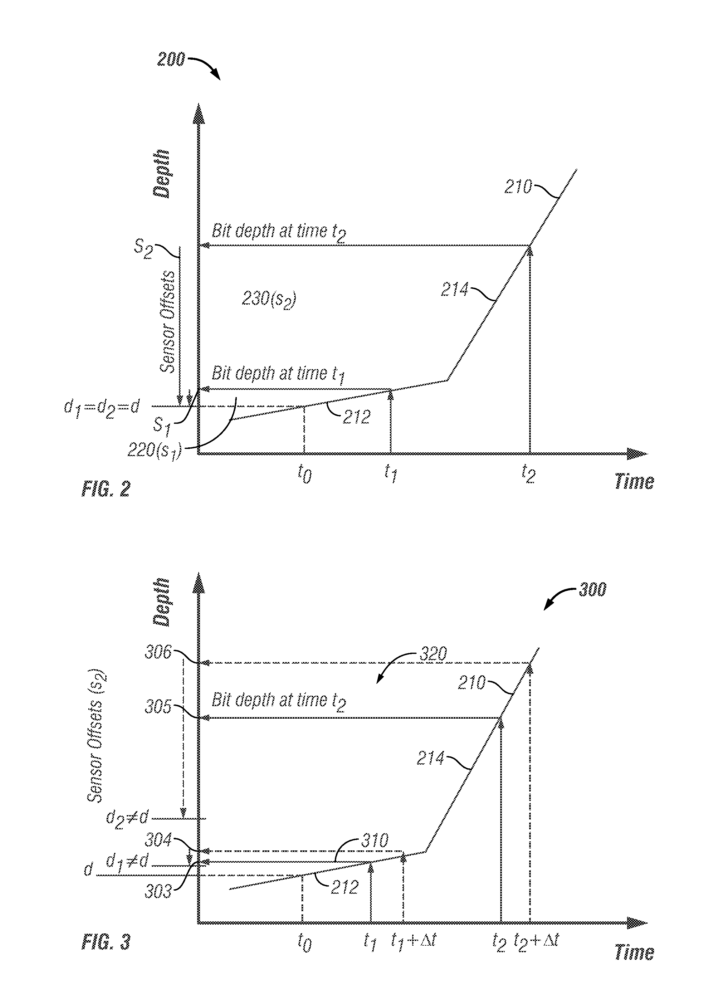 Apparatus and method for clock shift correction for measurement-while-drilling measurements