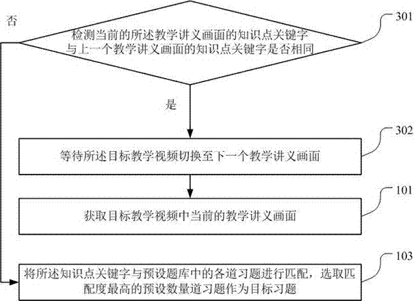 Method and device for matching exercises with teaching video, and recorded playing system