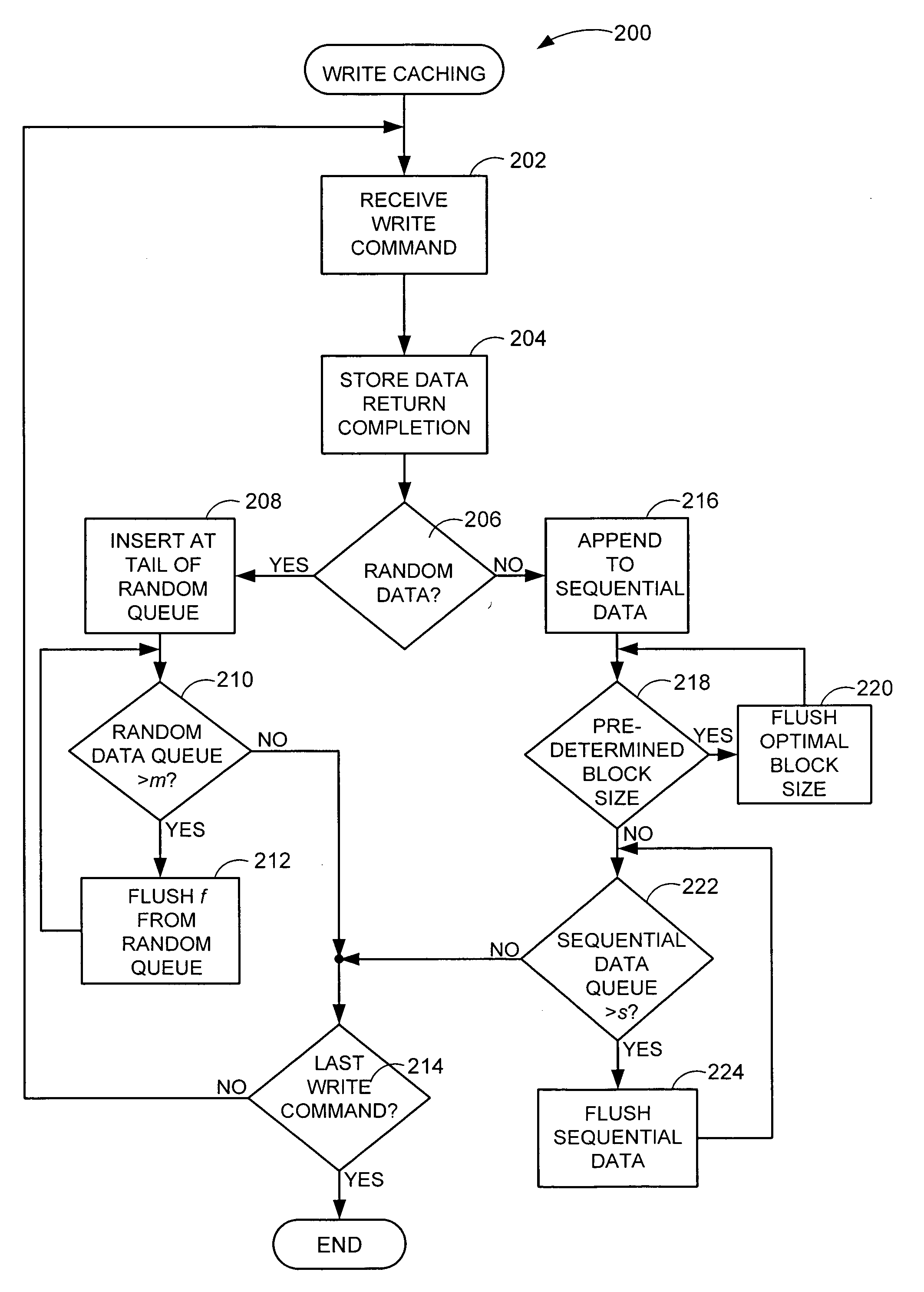 Write caching random data and sequential data simultaneously