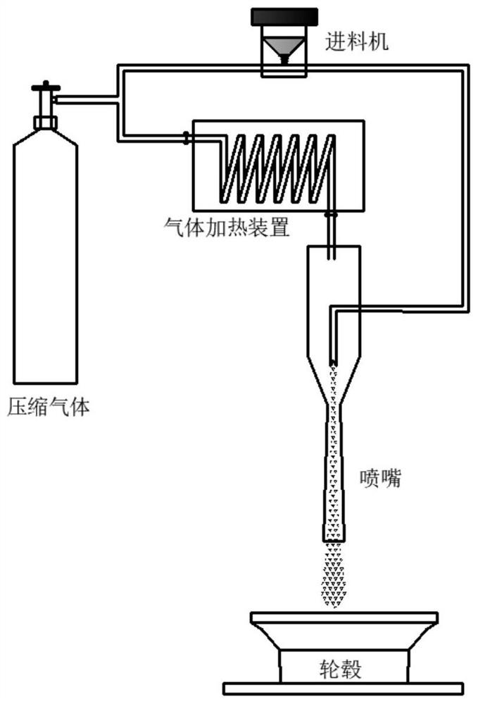 Preparation process of gradient coating on surface of automobile hub