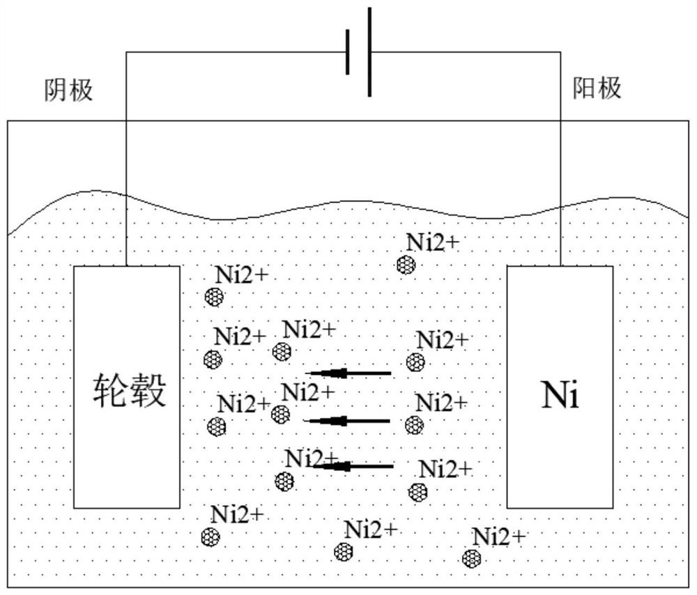 Preparation process of gradient coating on surface of automobile hub