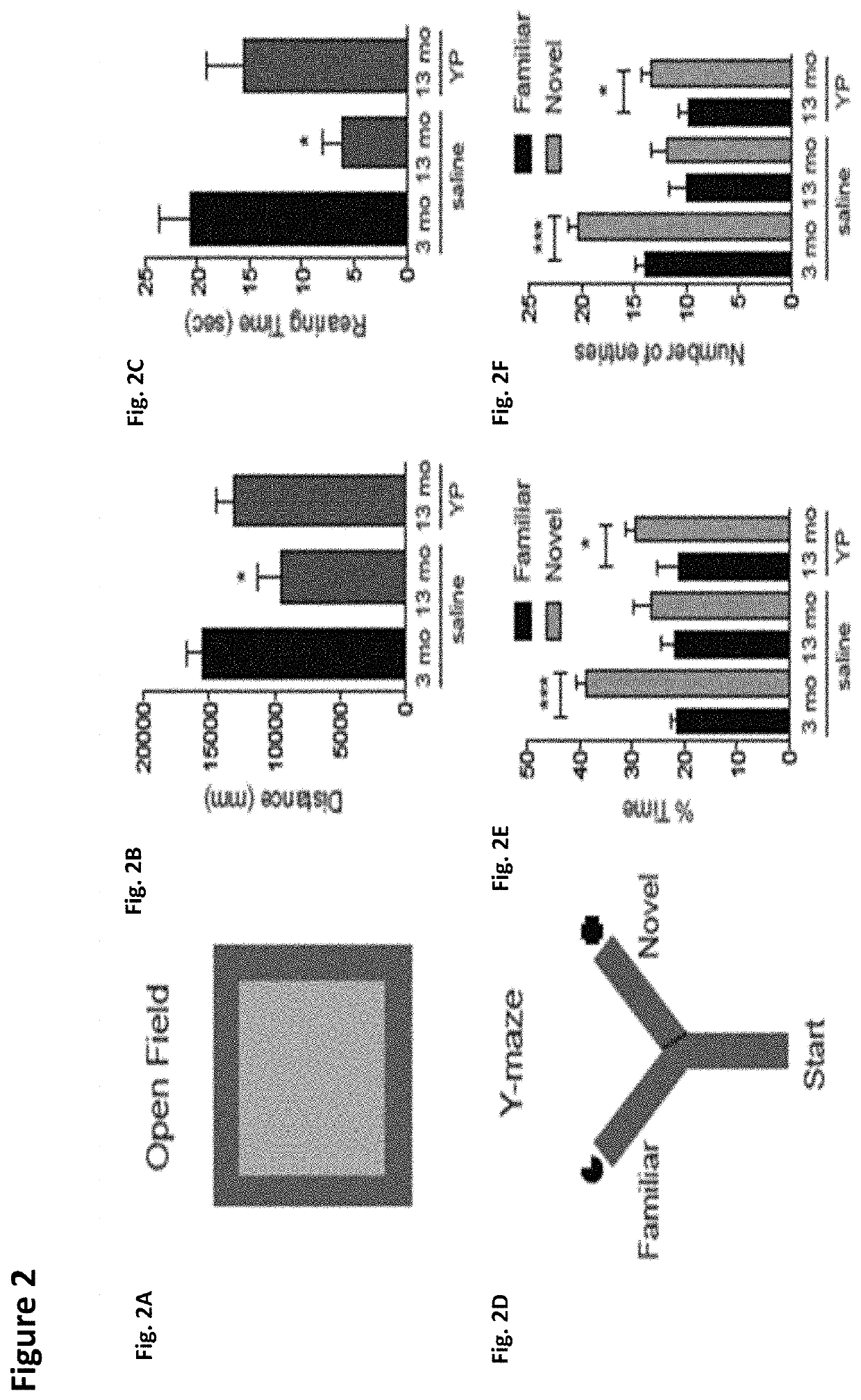 Methods for screening human blood products comprising plasma using immunocompromised rodent models