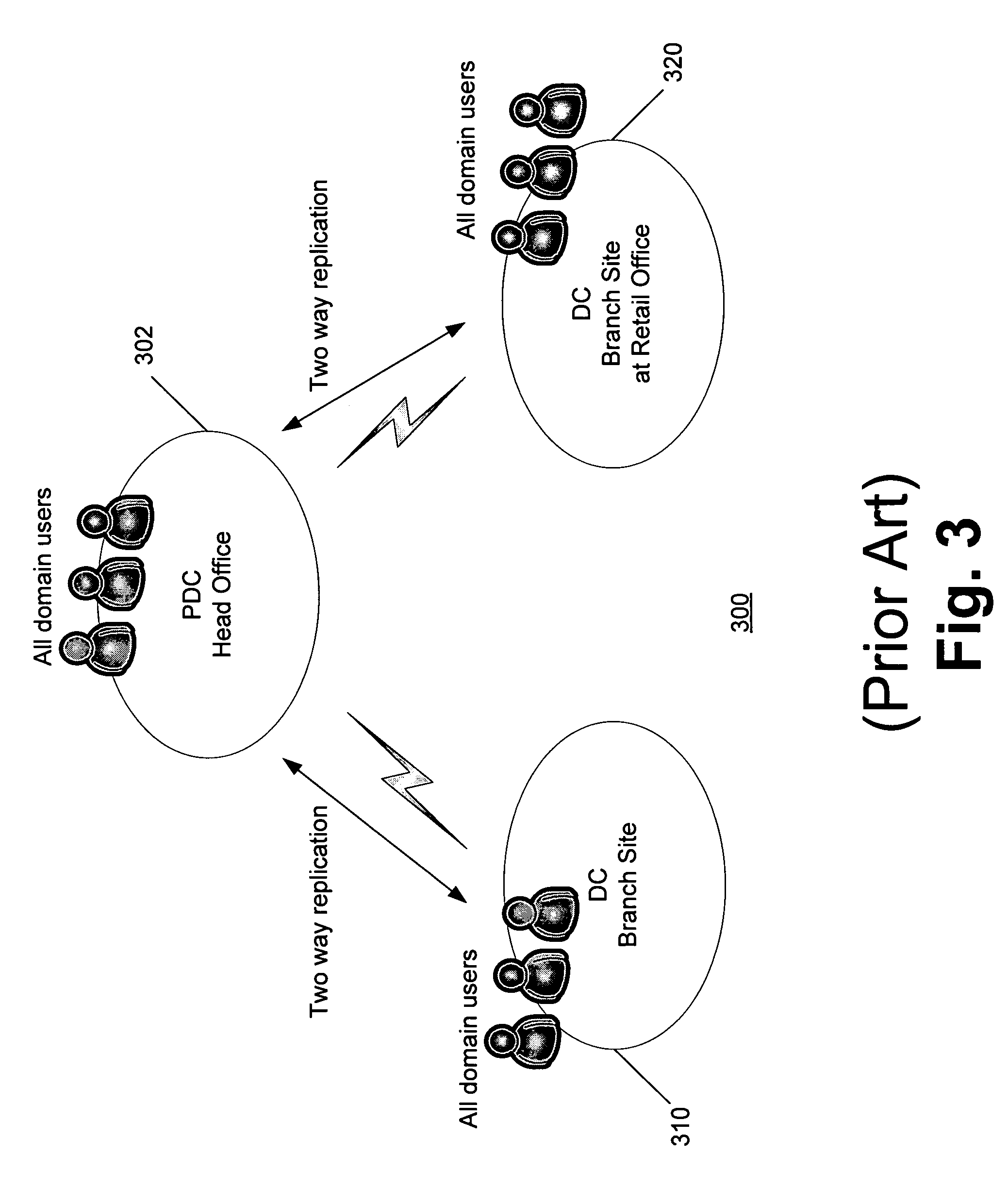 Scheme for sub-realms within an authentication protocol