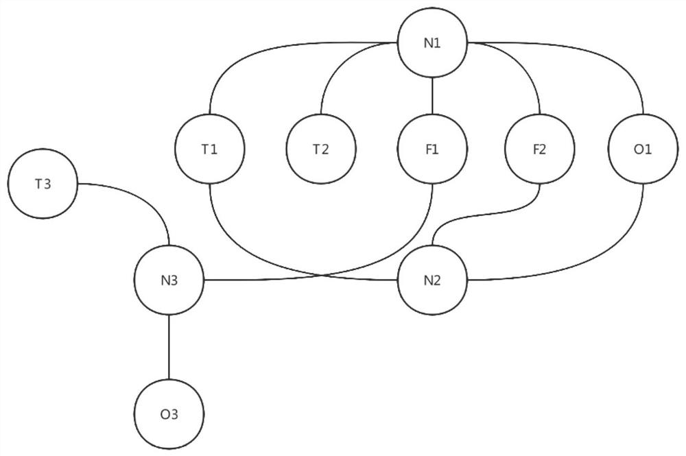 An author disambiguation method based on paper key attribute network