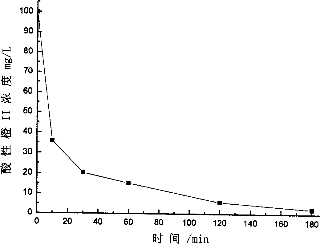 Method for preparing carbon fiber loaded composite photocatalysis membrane