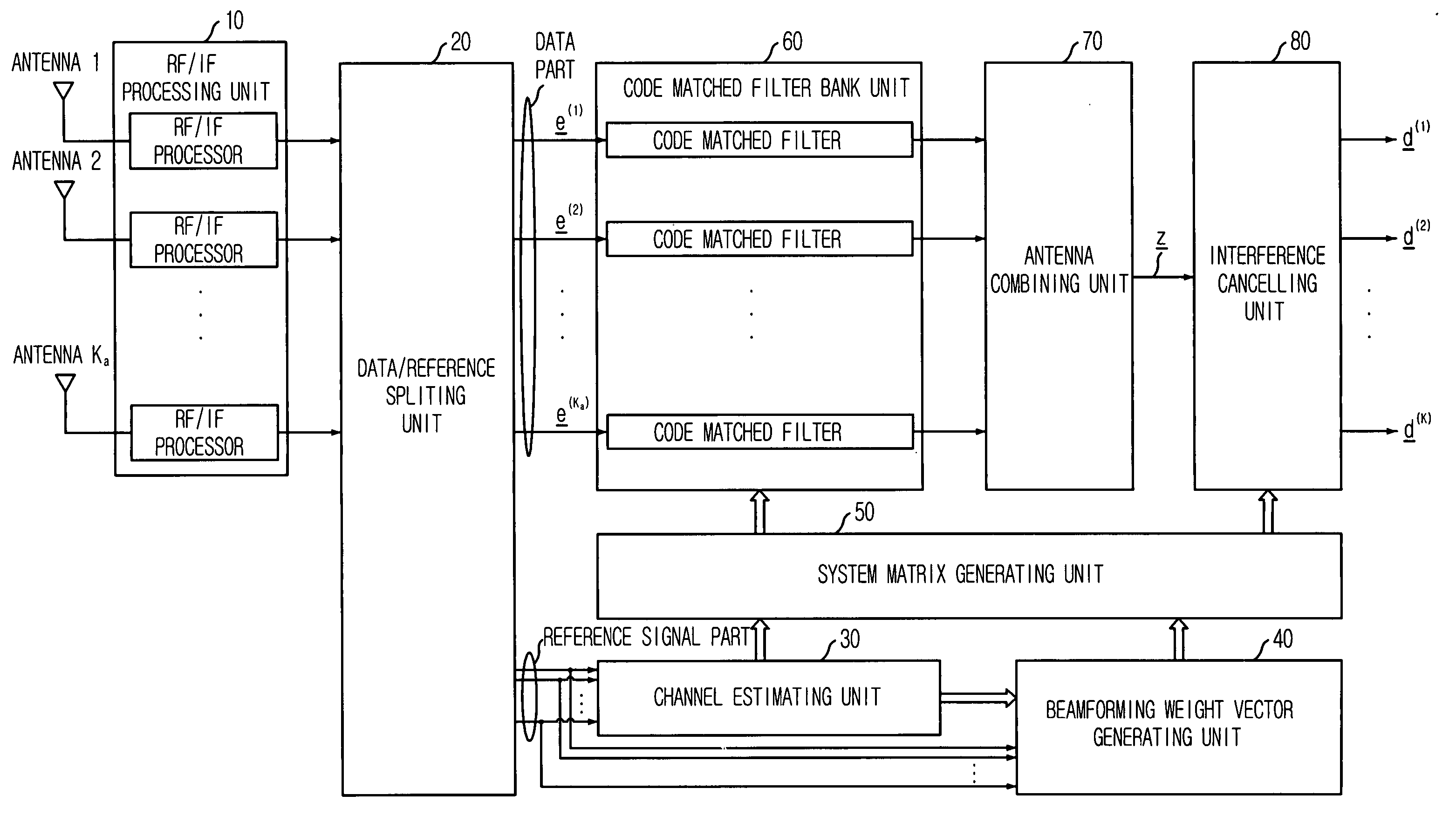 Apparatus and method for detecting space-time multi-user signal of base station having array antenna