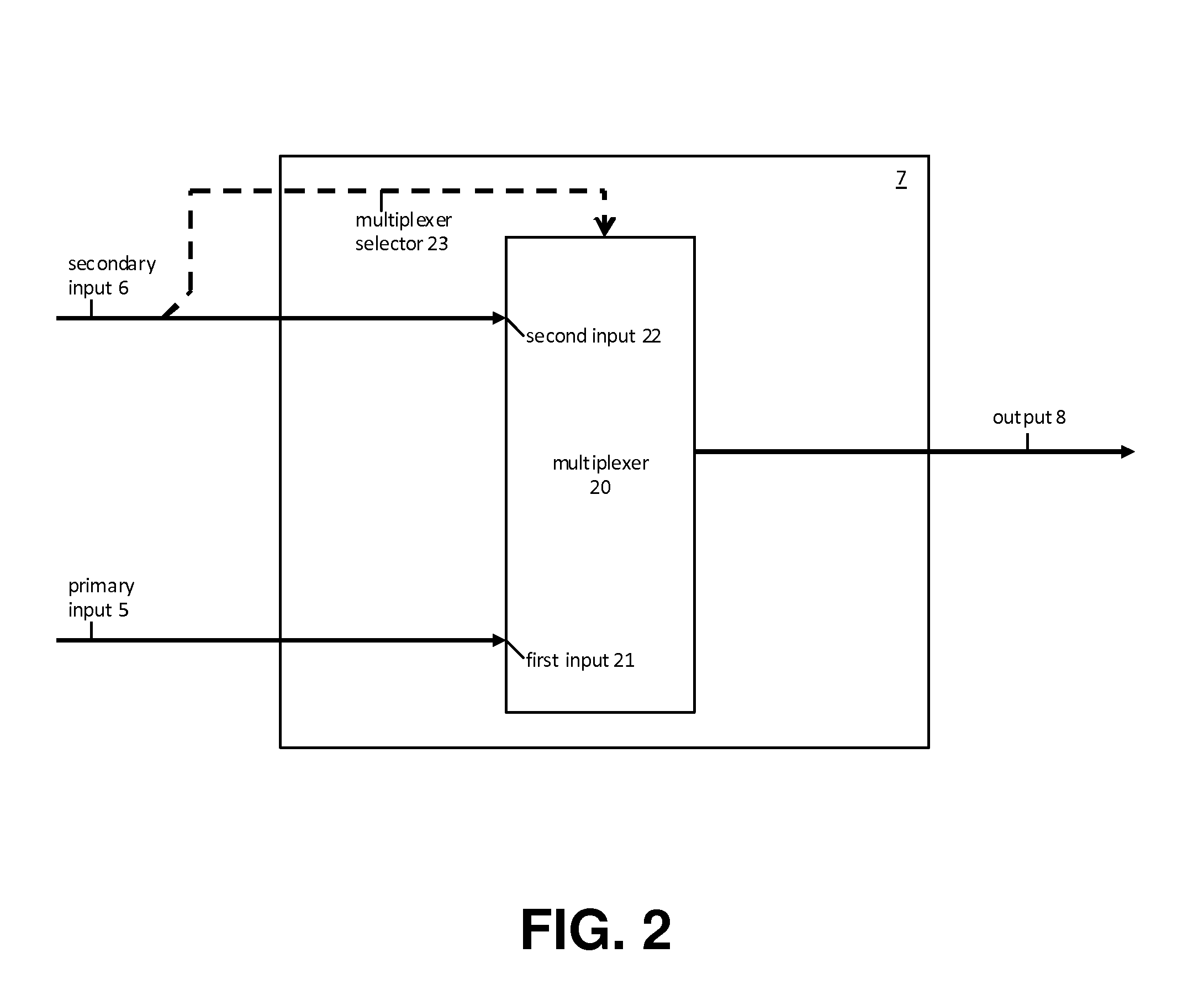 Content Adaptive Data Path Logic Processing