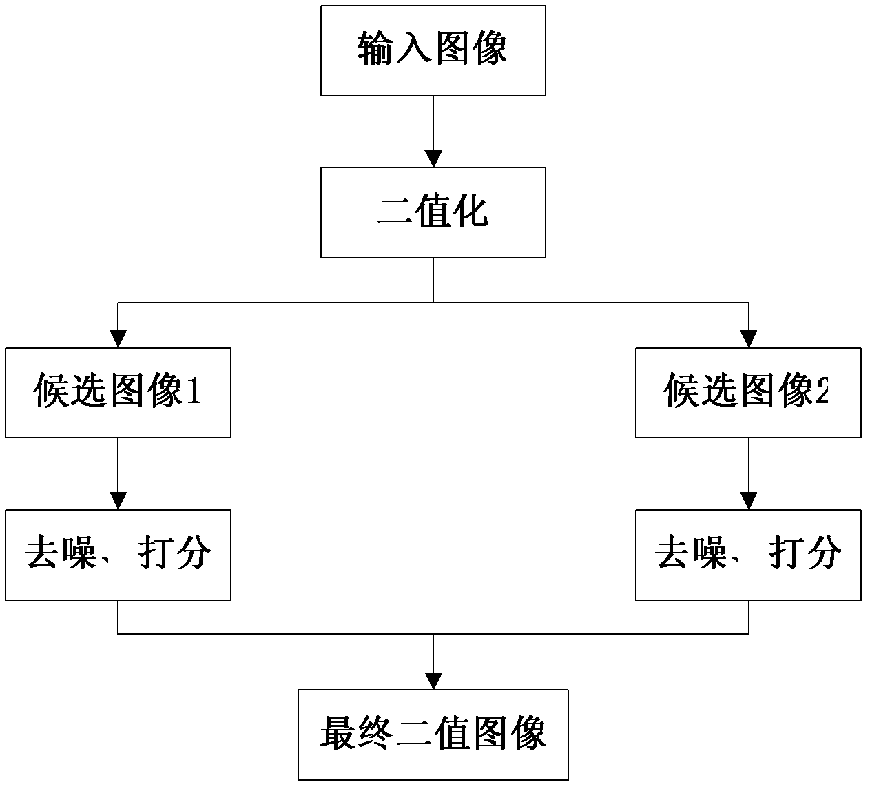 Video caption text extraction and identification method