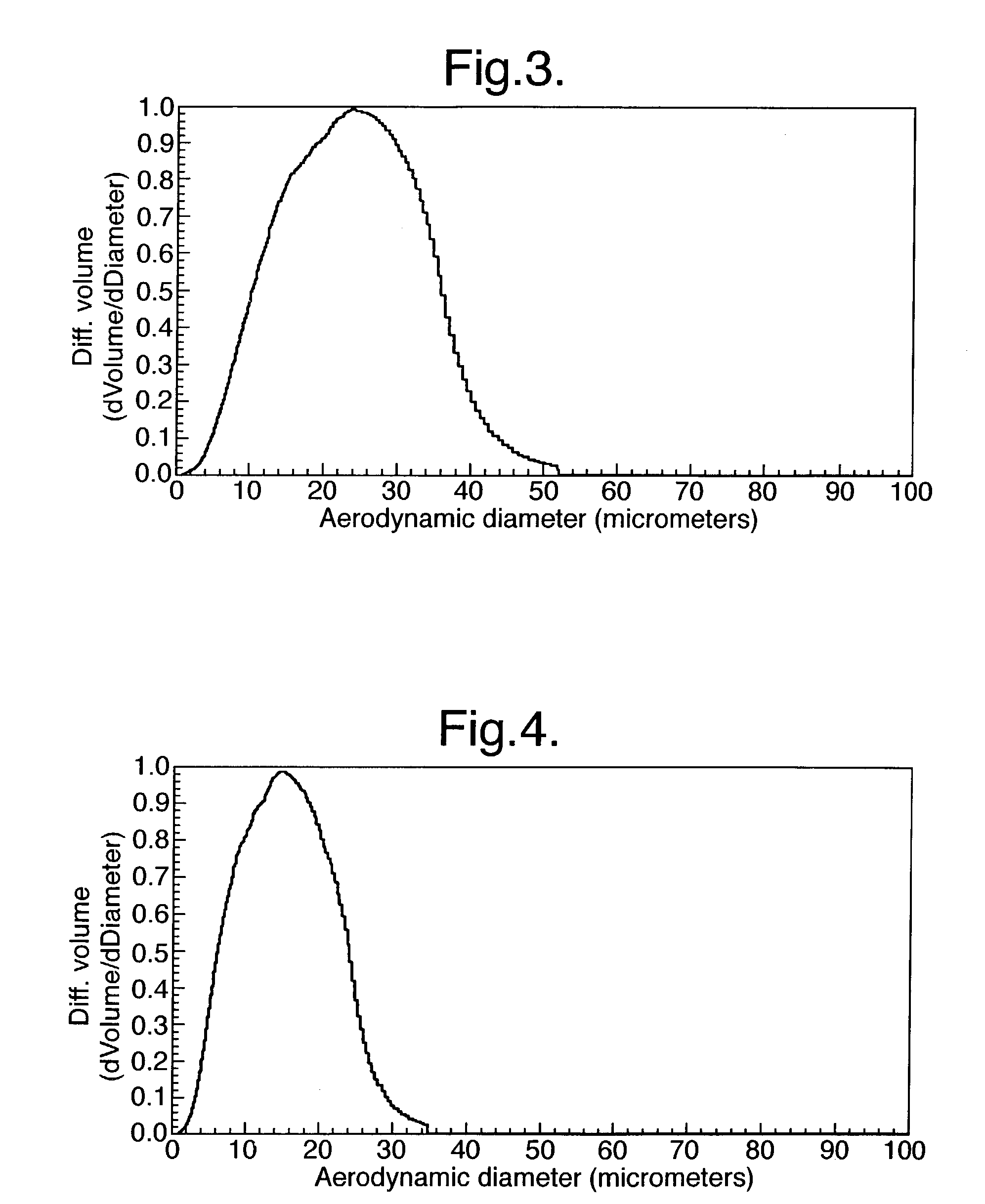 Methods and apparatus for particle formation