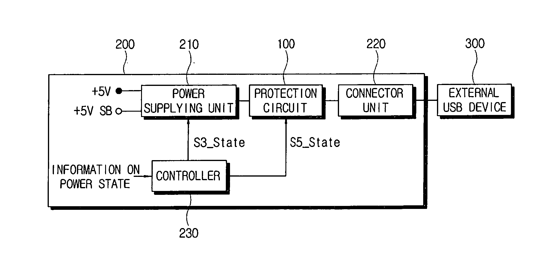 USB circuit device for preventing reverse current from external device