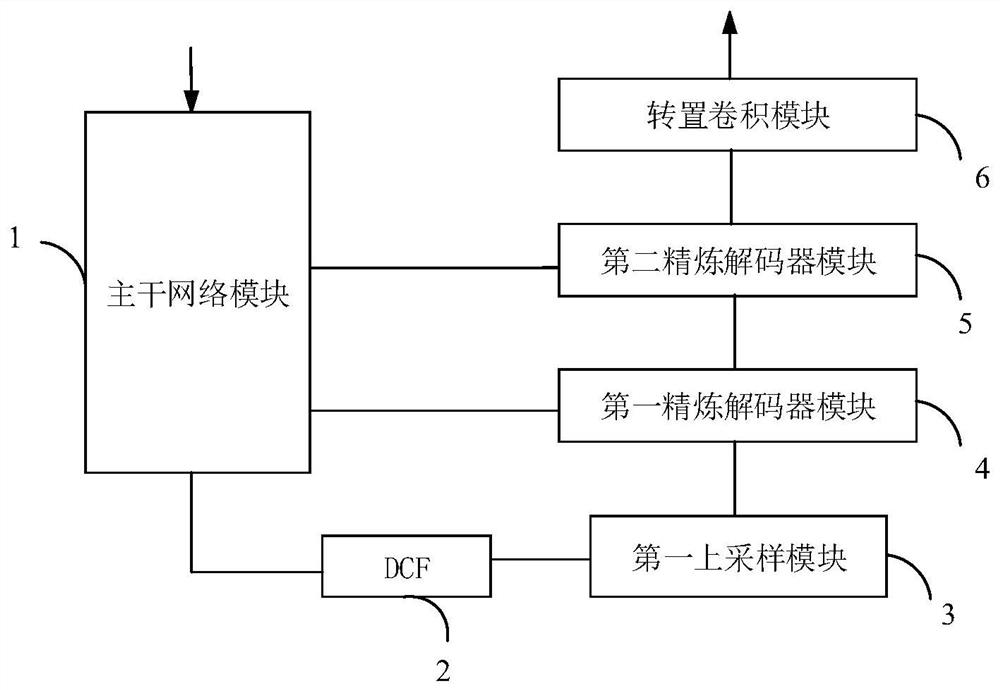 Remote sensing image target extraction system and method based on deep learning