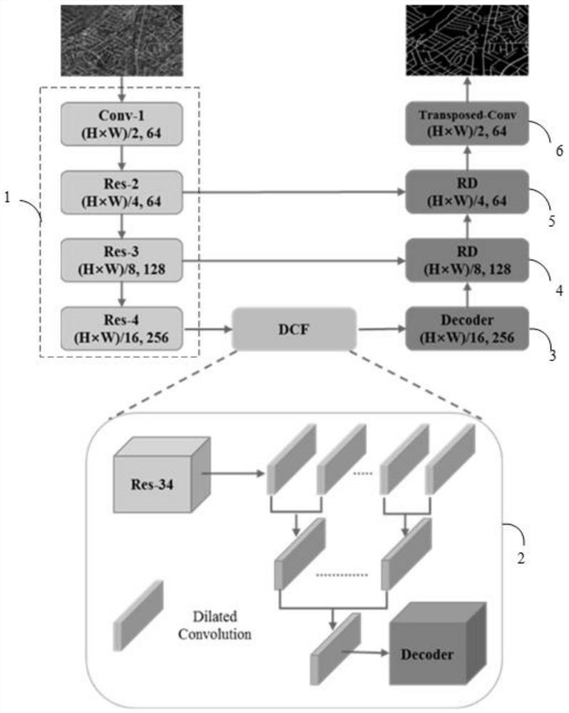 Remote sensing image target extraction system and method based on deep learning