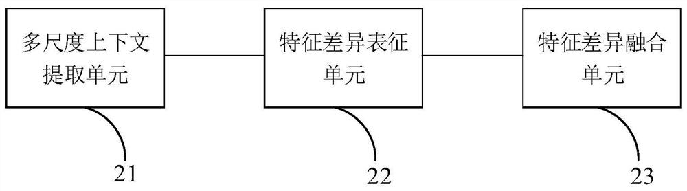 Remote sensing image target extraction system and method based on deep learning