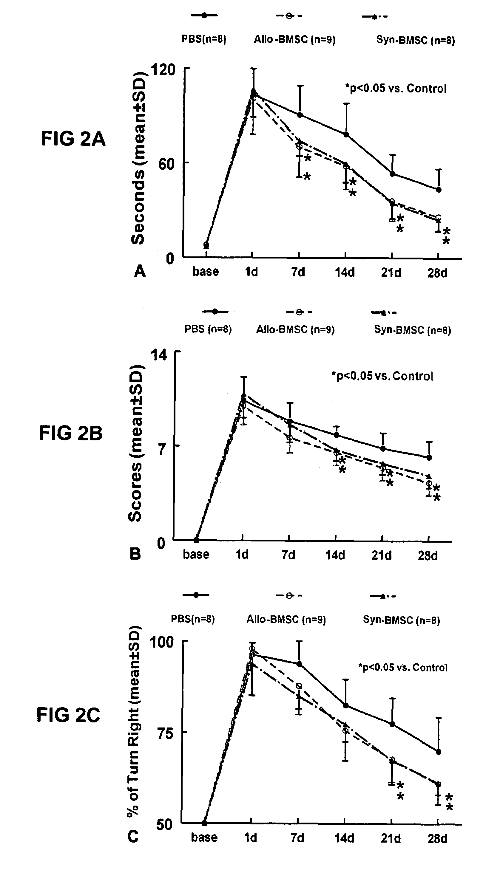 Adipose tissue derived stromal cells for the treatment of neurological disorders