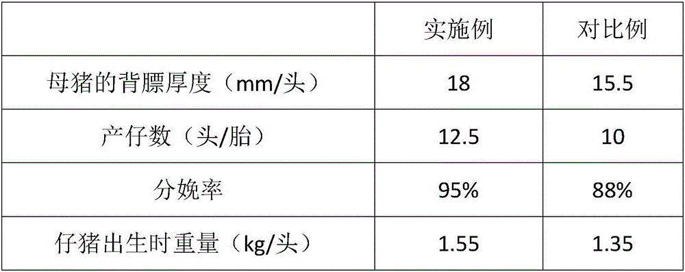 Pure barley pregnant sow feed and production method thereof