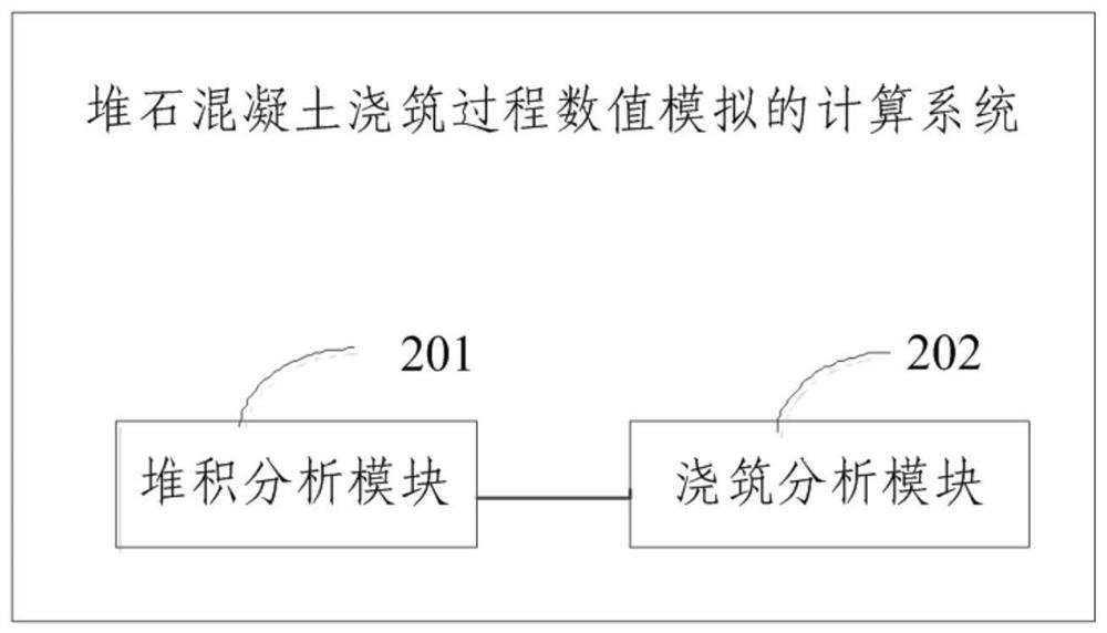 Calculation method and system for numerical simulation of rockfill concrete pouring process