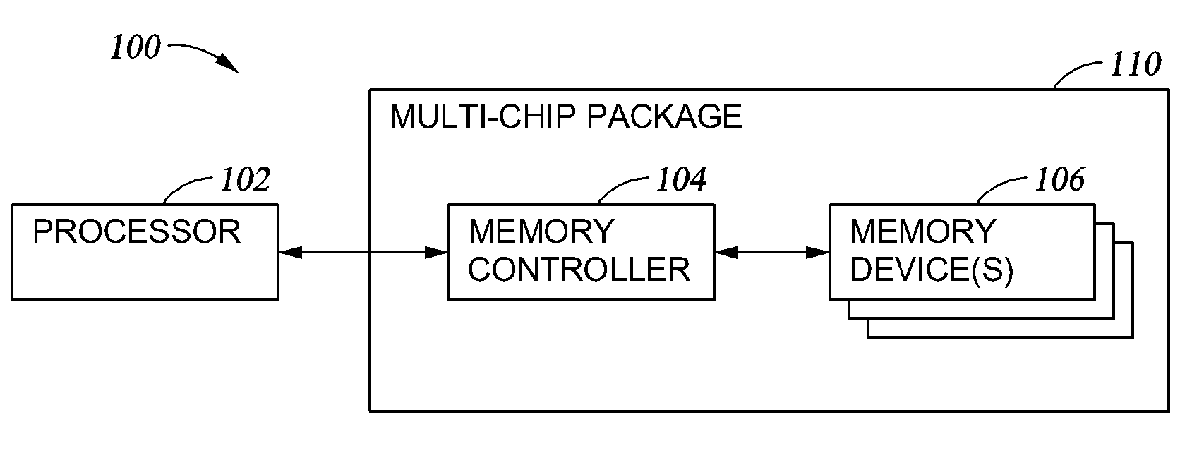 Method for self-test and self-repair in a multi-chip package environment