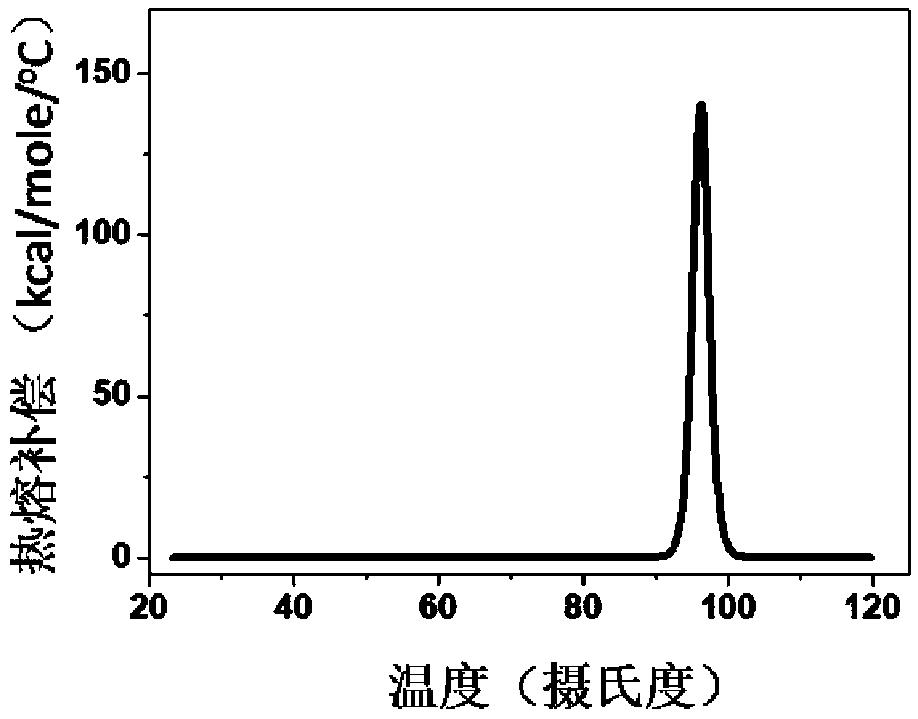 Method of purifying HBc-VLPs (hepatitis B virus core virus-like particles) or HBc-VLPs derivatives