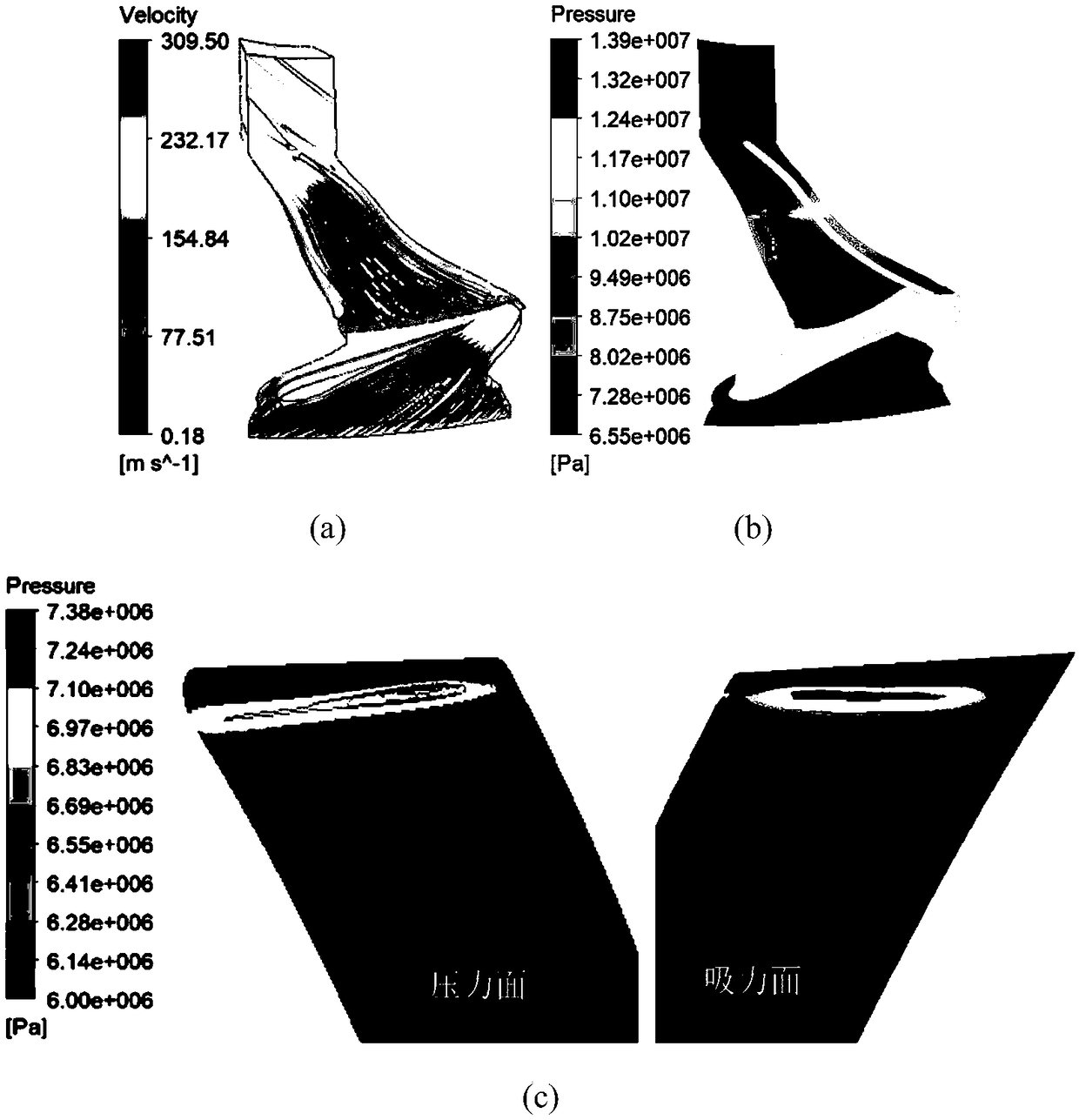 An adaptive supercritical carbon dioxide turbine design method