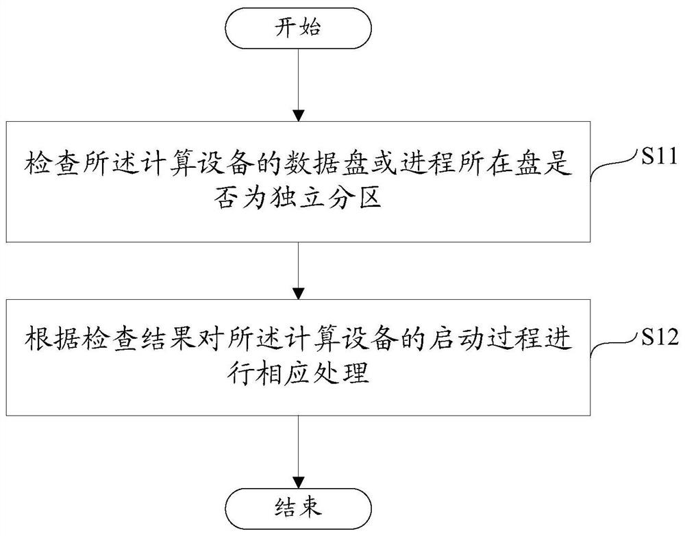 Method and device for performing a boot check on a computing device