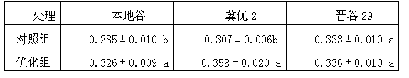 Preparation method of selenium-enriched compound foliar fertilizer for millets and application method thereof