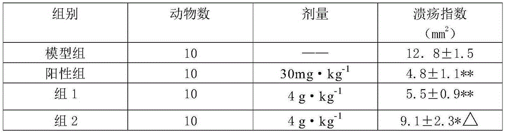 Granules for treating peptic ulcer and method for preparing granules