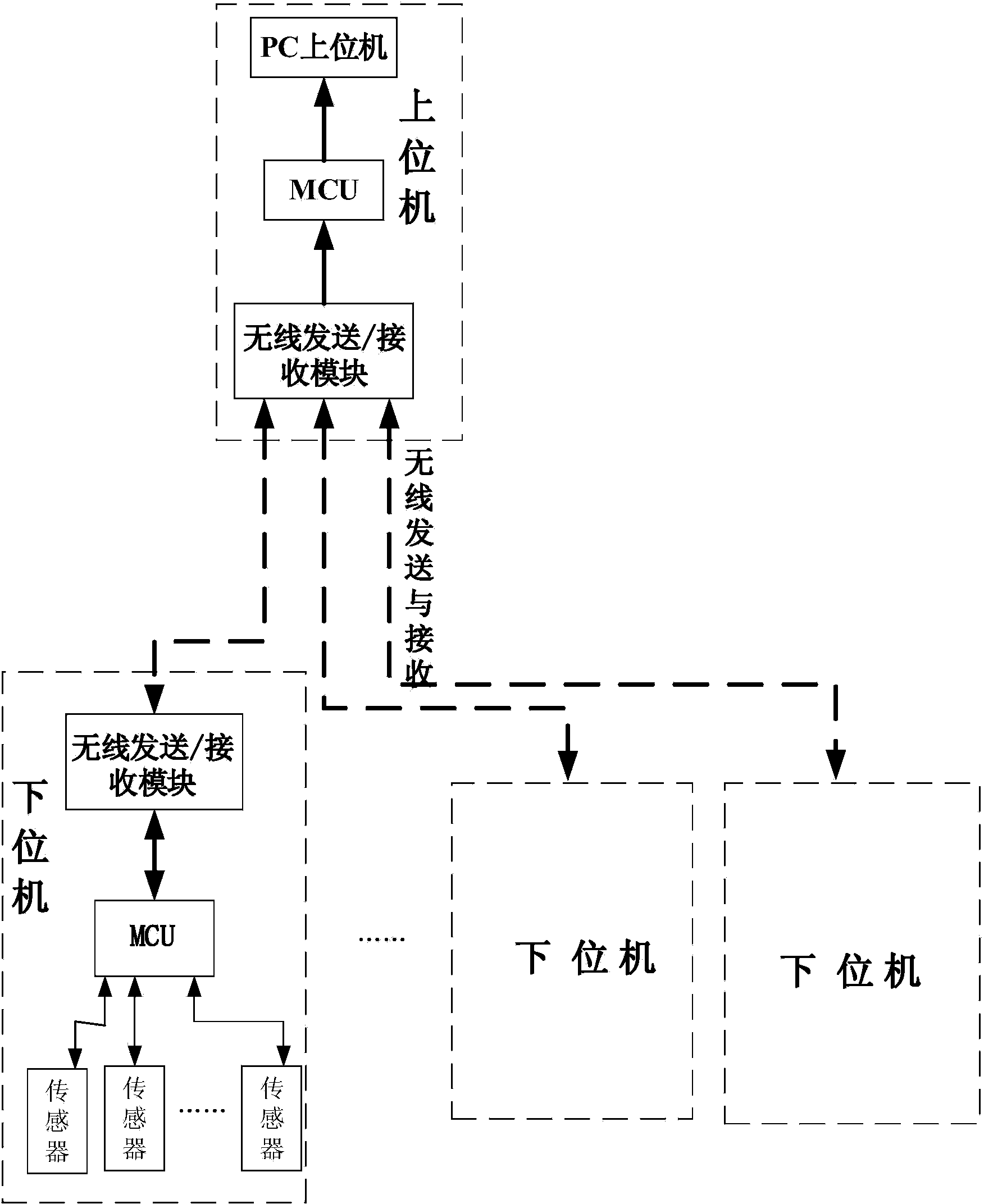 Environmental data multi-point real-time collecting system