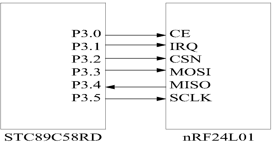 Environmental data multi-point real-time collecting system