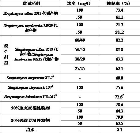 Streptomyces strains and joint application thereof in prevention and treatment of cucumber fusarium wilt