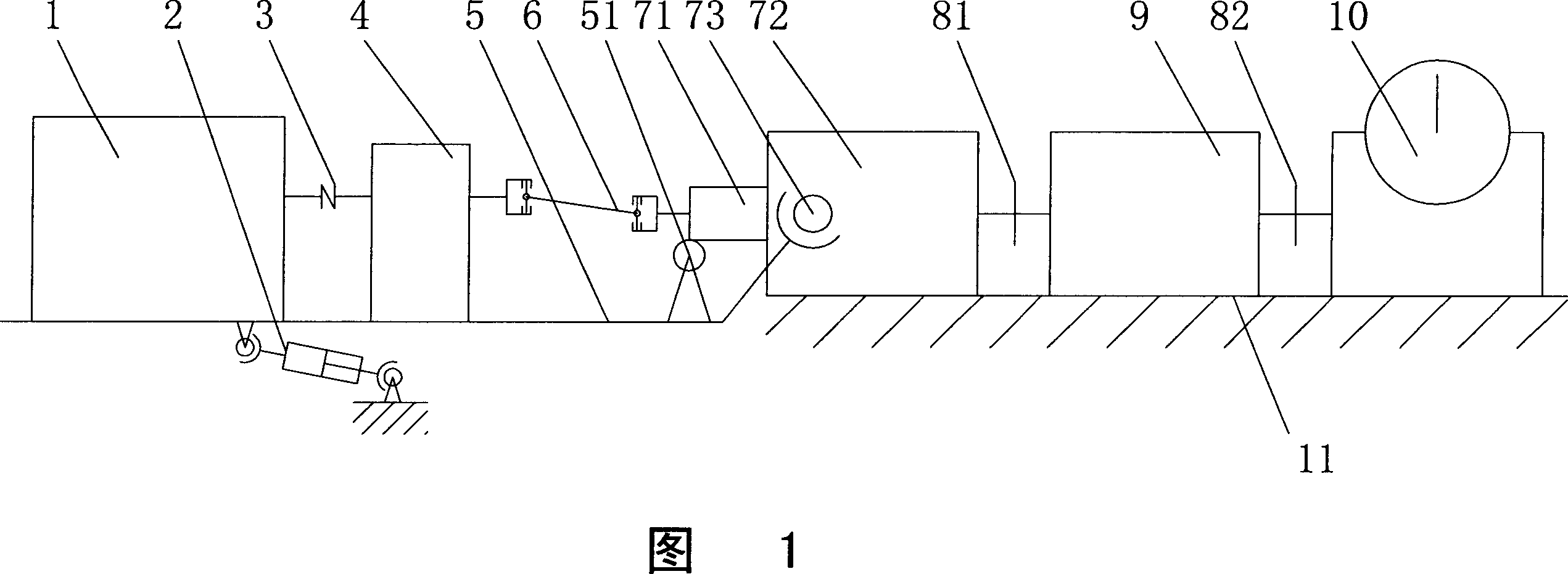 Pivot gear box test table