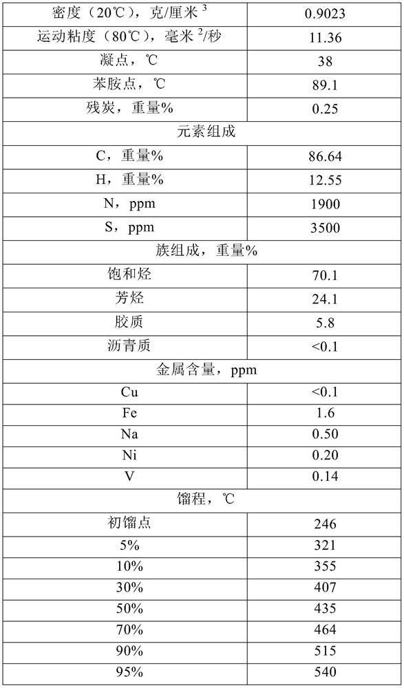 A kind of catalytic cracking method