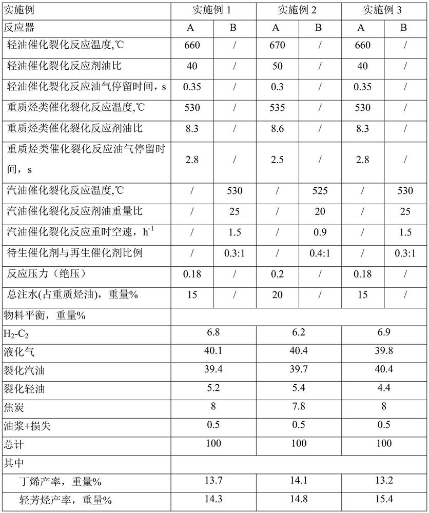 A kind of catalytic cracking method