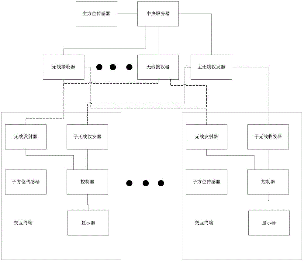 Location information interaction system used for augmented reality and related method