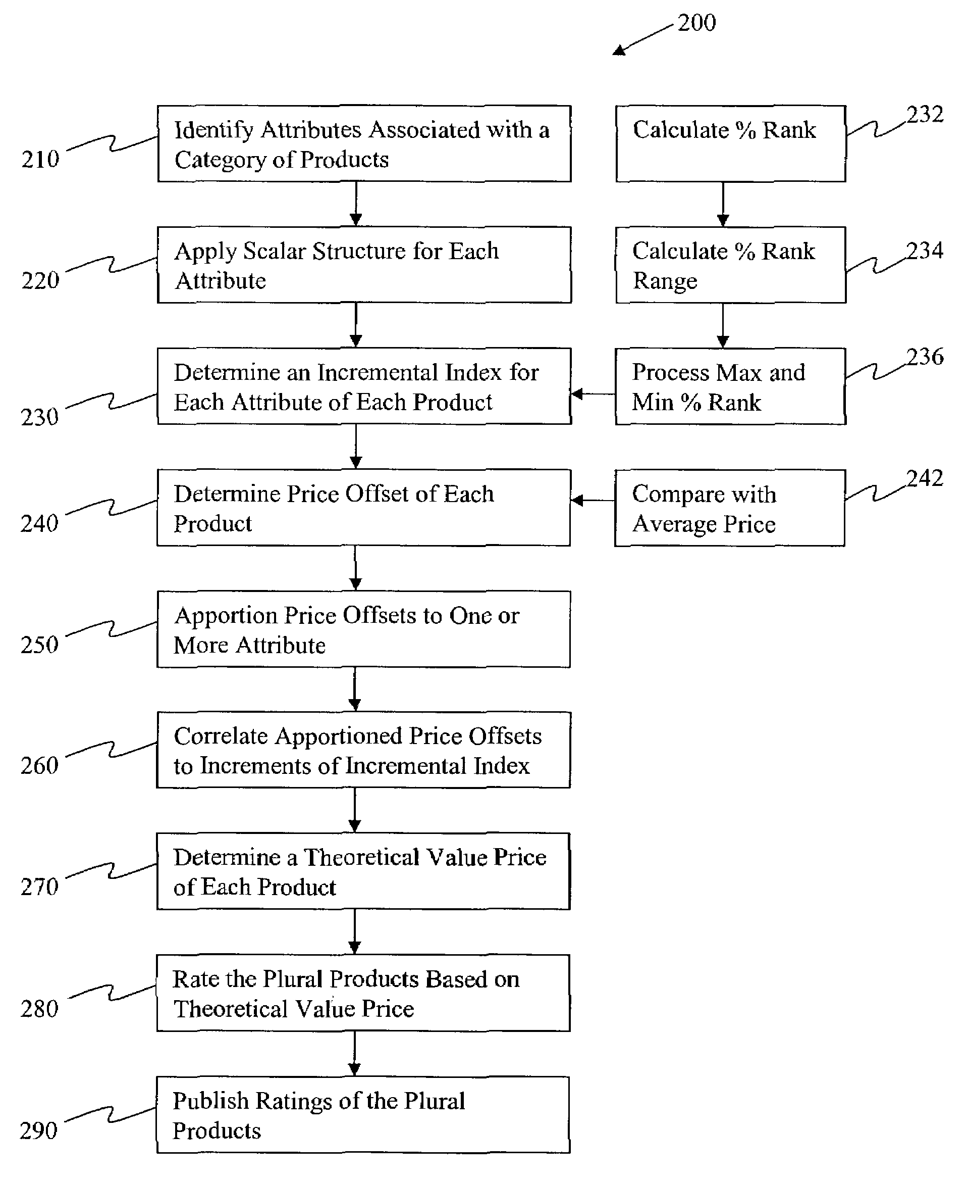 System and method for rating plural products