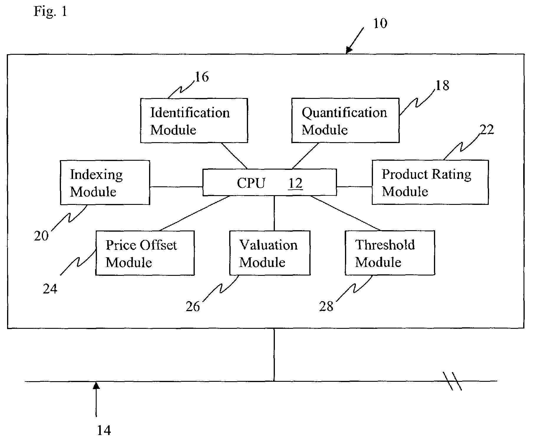 System and method for rating plural products