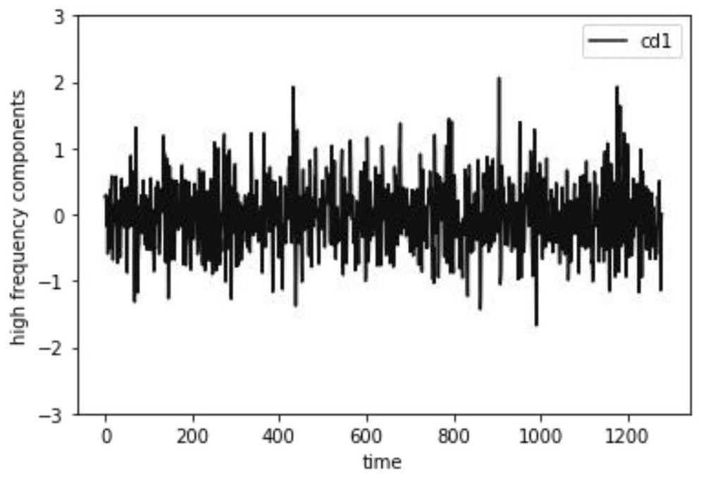 A bearing fault early warning method based on the characteristic amplitude of high frequency signal