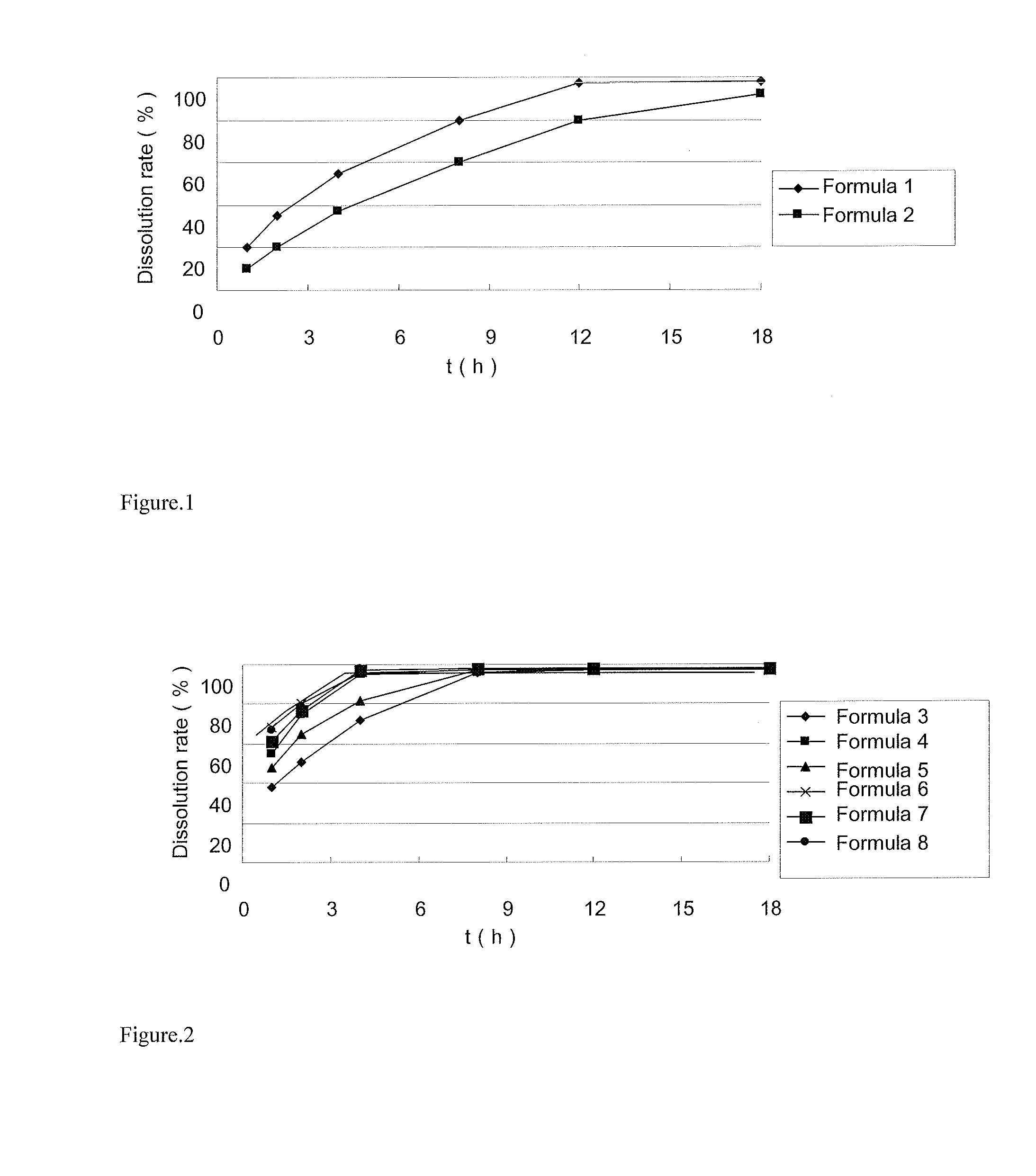 Sustained-release preparation of ivabradine or pharmaceutically acceptable salts thereof