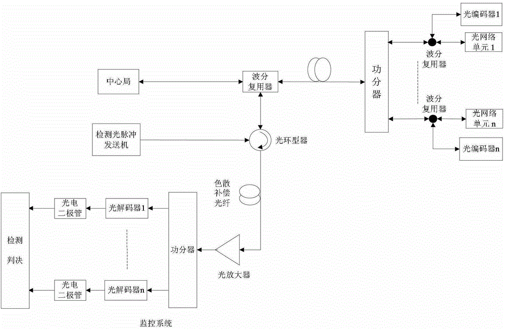 Fault detection method for optical fiber links of passive optical networks