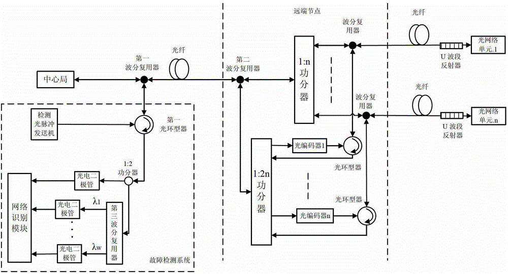 Fault detection method for optical fiber links of passive optical networks