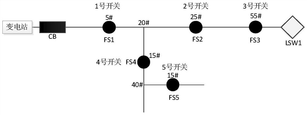 Distribution line fault processing method based on 5G communication modules