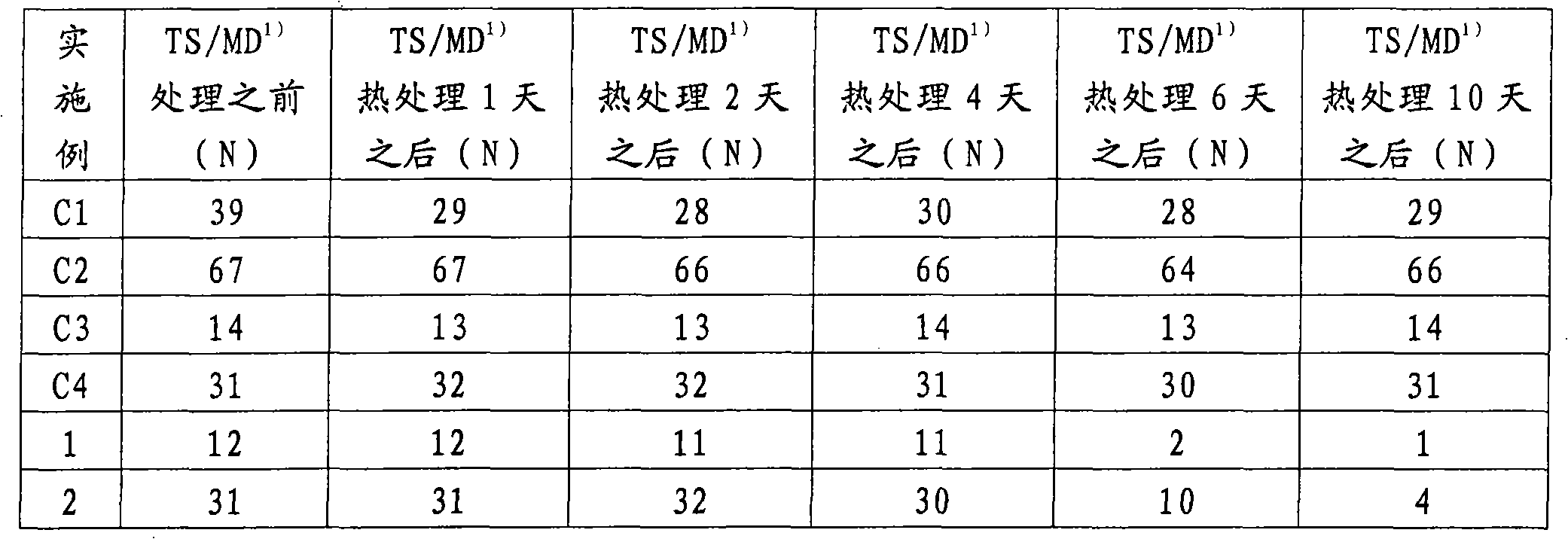 Bicomponent fibers, textile sheets and use thereof