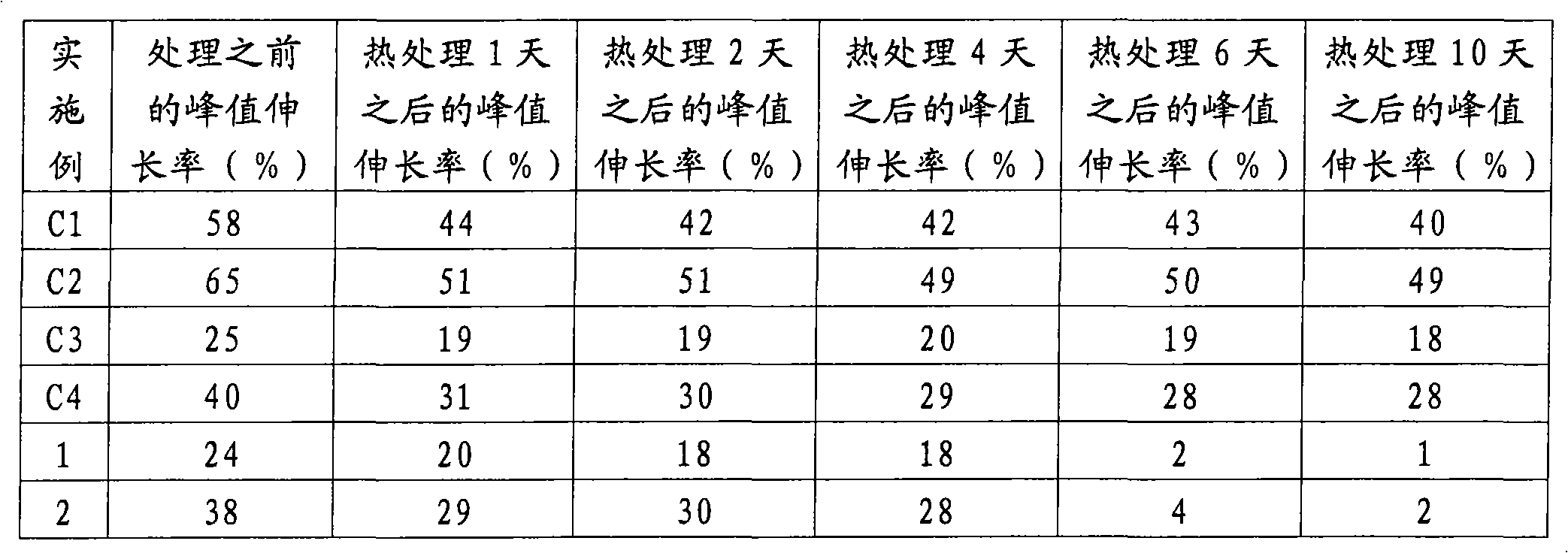 Bicomponent fibers, textile sheets and use thereof