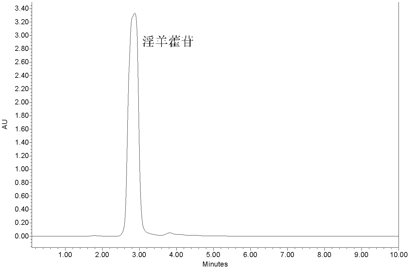 Method for preparing po huo glycoside I refined product