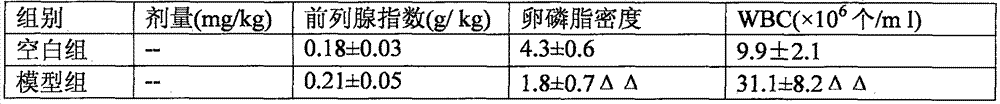 Preparation method and of French marigold general flavone extract, and application of extract in anti-prostatitis drugs