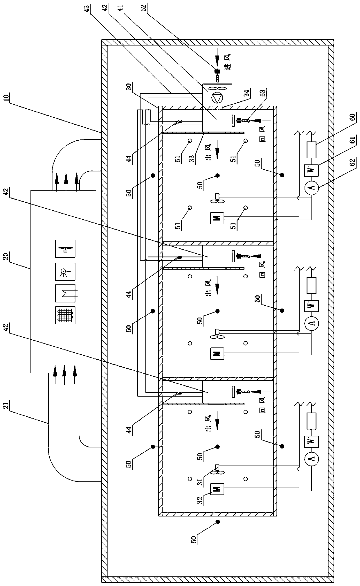 Multi-temperature-zone transportation refrigerating unit performance testing device and testing method