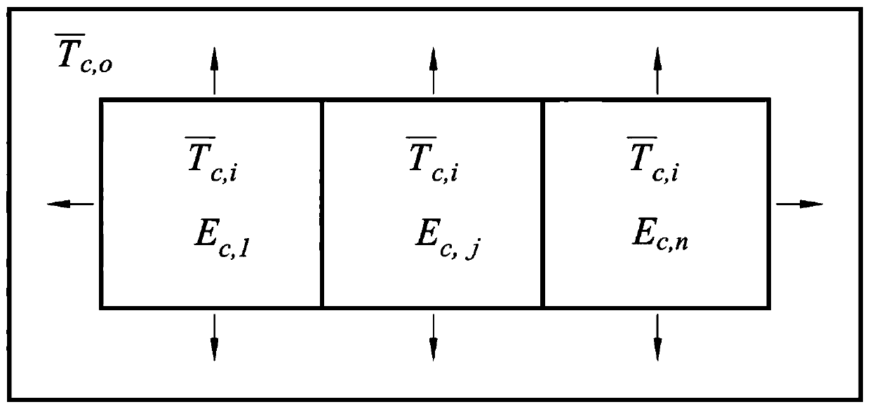 Multi-temperature-zone transportation refrigerating unit performance testing device and testing method