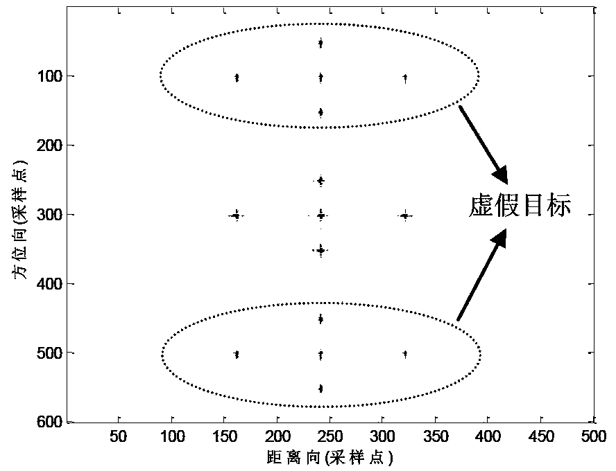 DPC-MAB SAR imaging method based on non-uniform sampling