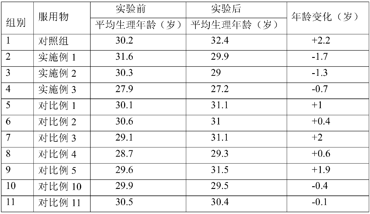 Composition for delaying senescence and anti-senescence preparation comprising composition