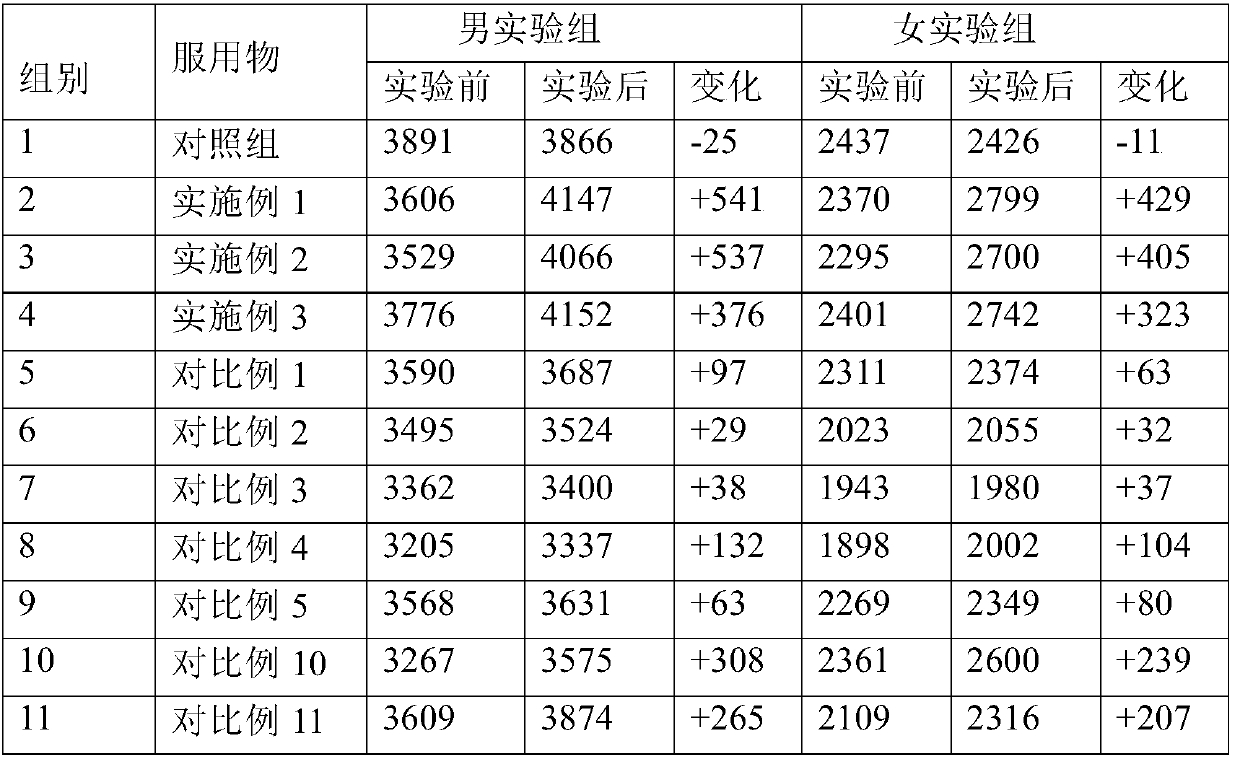 Composition for delaying senescence and anti-senescence preparation comprising composition