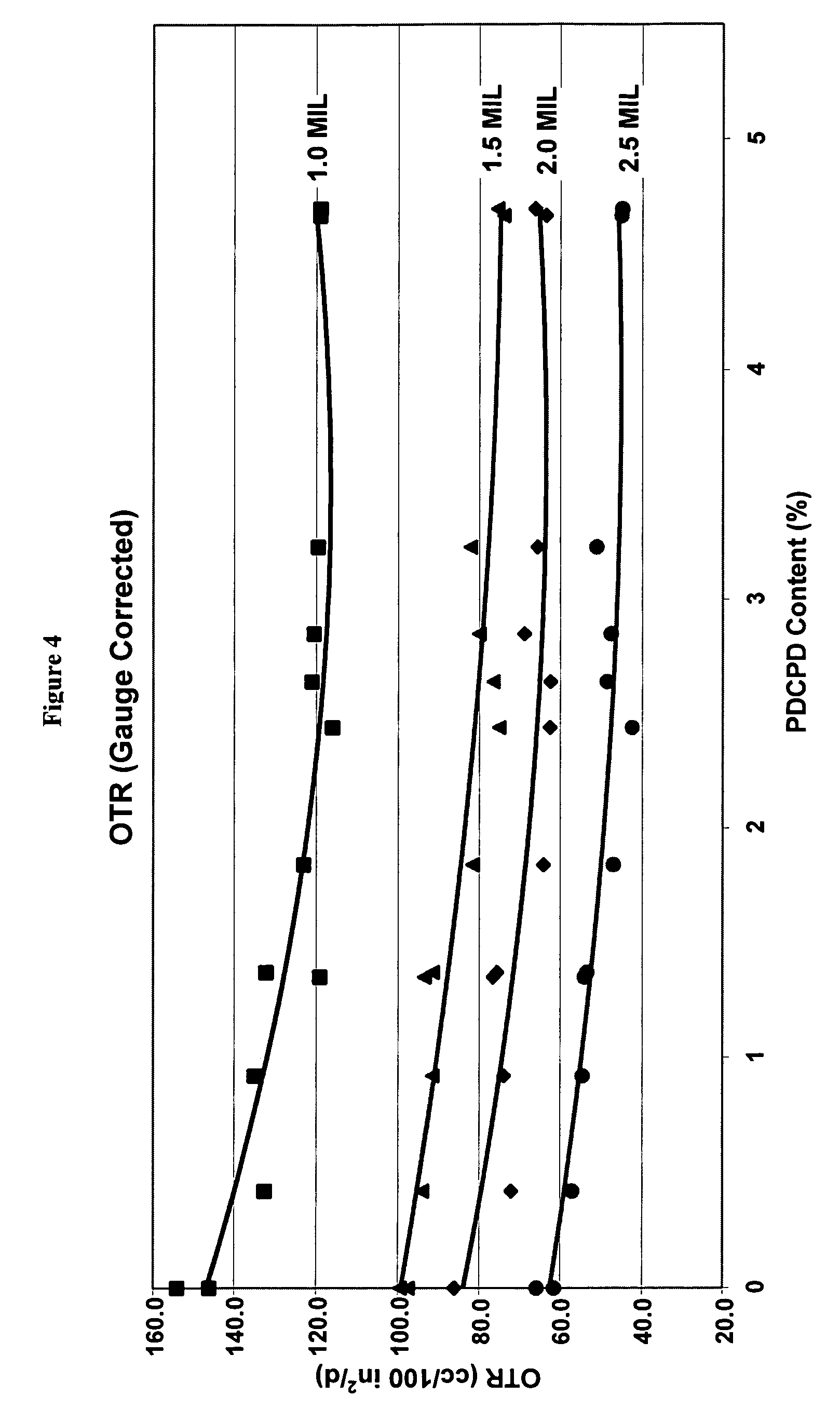 Polyethylene/low molecular weight hydrogenated aliphatic resin blends